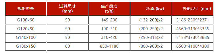 高壓輥磨機(jī)